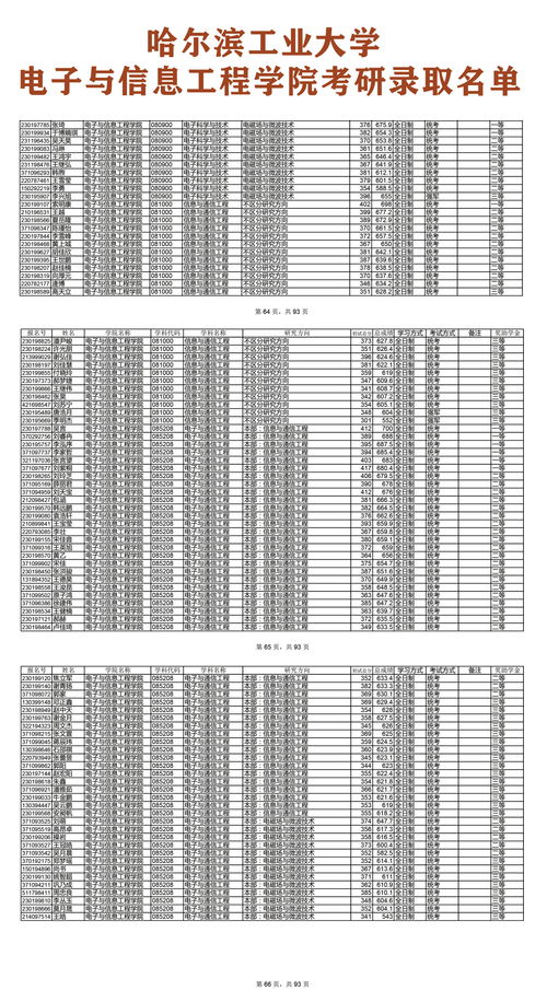 哈工大通信工程全日制考研學科目錄 聚焦網絡工程方向